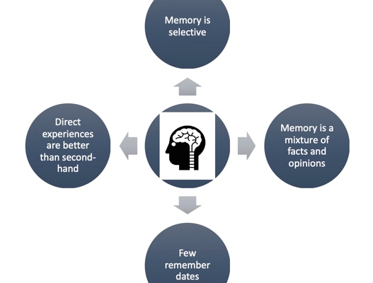 The Ethics of Oral History: Memory, Consent, and Interpretation