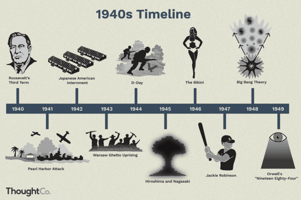 The 1940s: The World As They Saw It